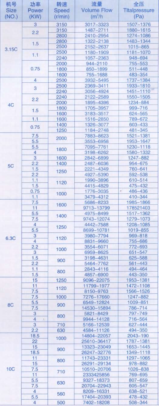 C6-48風(fēng)機(jī)，C6-48除塵風(fēng)機(jī)