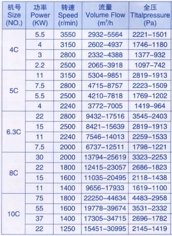 Y5-48風機 Y5-48鍋爐風機